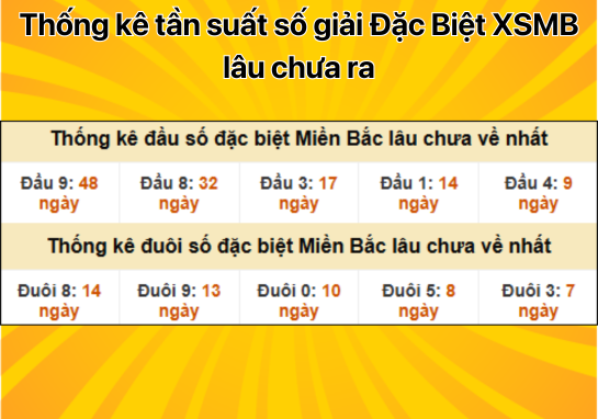 Dự đoán XSMB 6/1 - Dự đoán xổ số miền Bắc 06/01/2025 VN Vô Địch